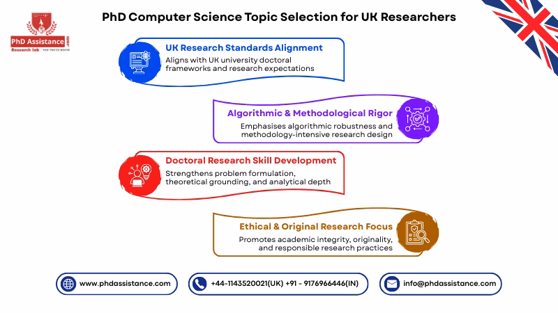 PhD Computer Science Topic Selection UK
