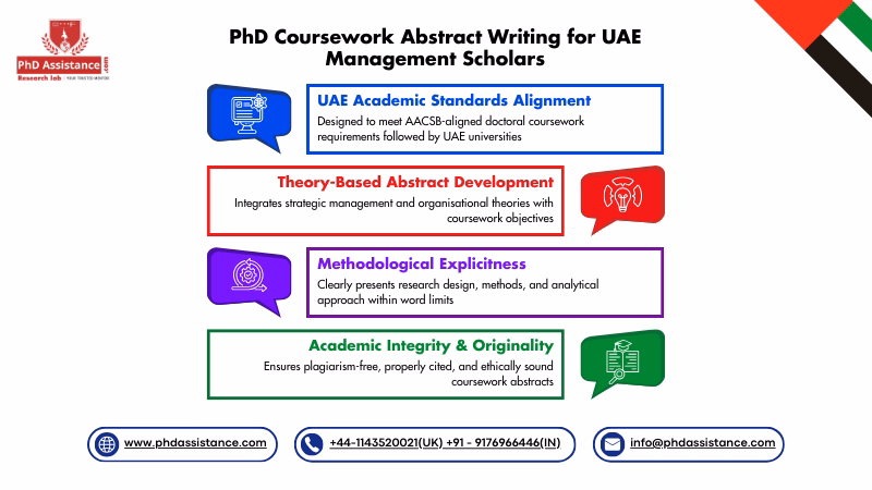 PhD Management Coursework Abstract Help UAE