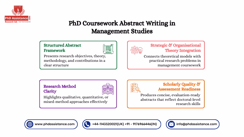 PhD Coursework Abstract Writing in Management Studies