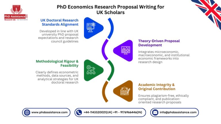 Expert PhD Economics Research Proposal Help UK