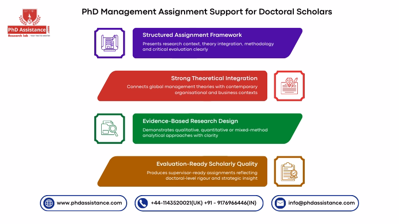 PhD Management Assignment Support for Doctoral Scholars