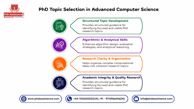 PhD Topic Selection in Advanced Computer Science