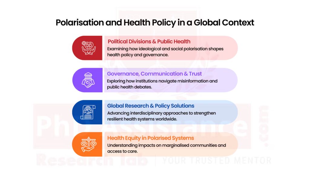Polarisation and Health Policy