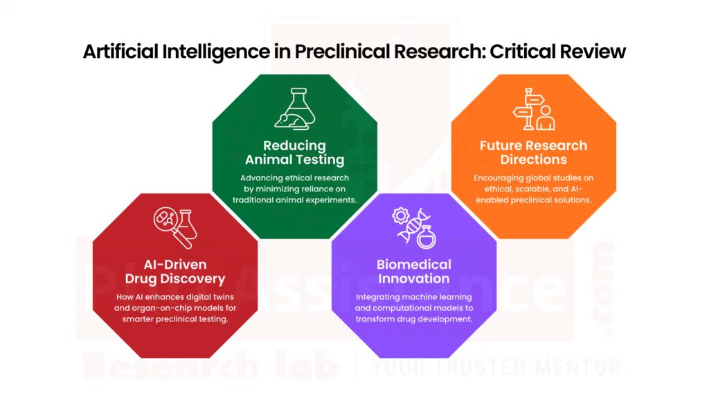 Preclinical Research