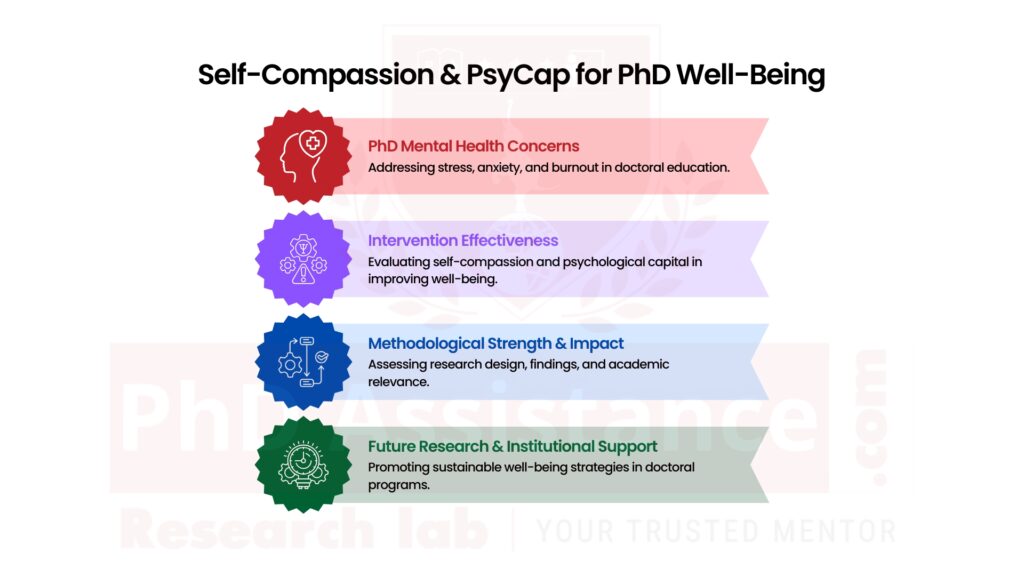 Self-Compassion
