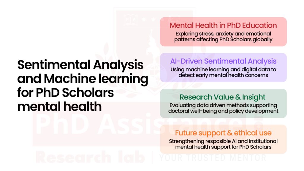 Sentimental Analysis