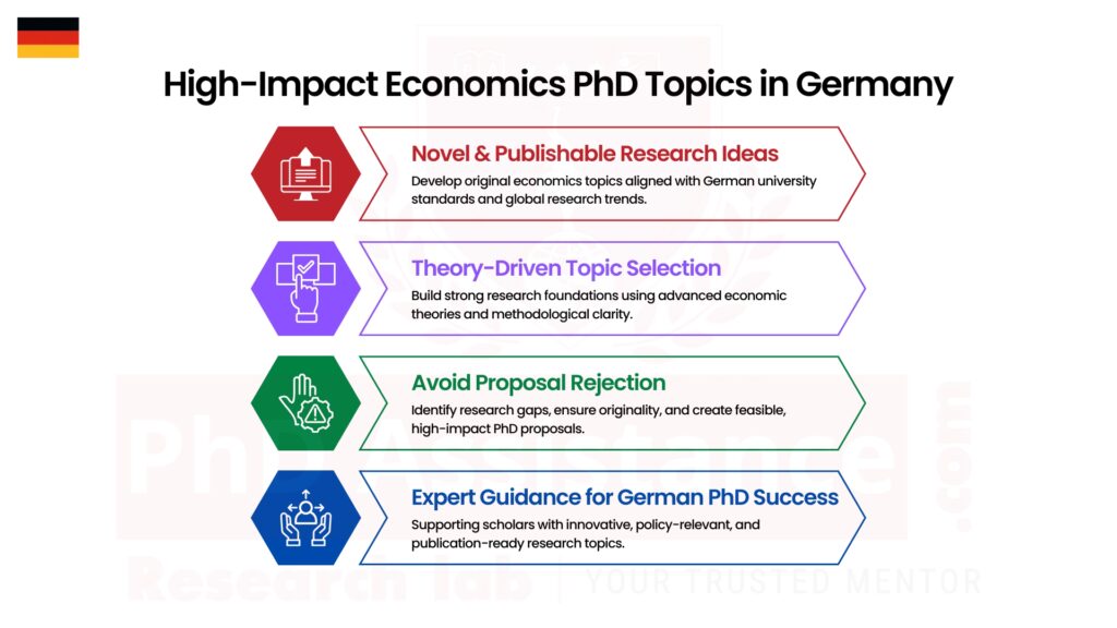 PhD topic selection in economics Germany