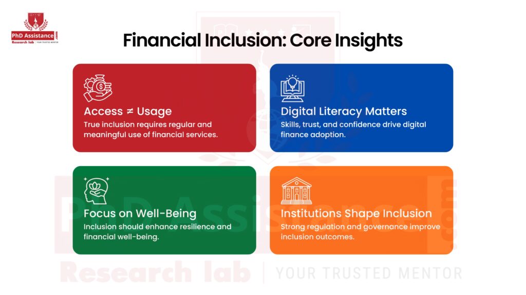 Financial Inclusion