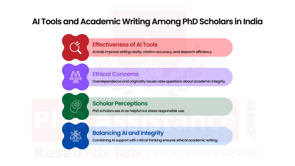 Perceptions of effectiveness and ethical use of AI tools in academic writing: A study among PhD scholars in India
