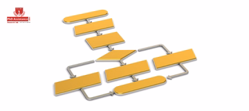 phd methodology help in computer science germany