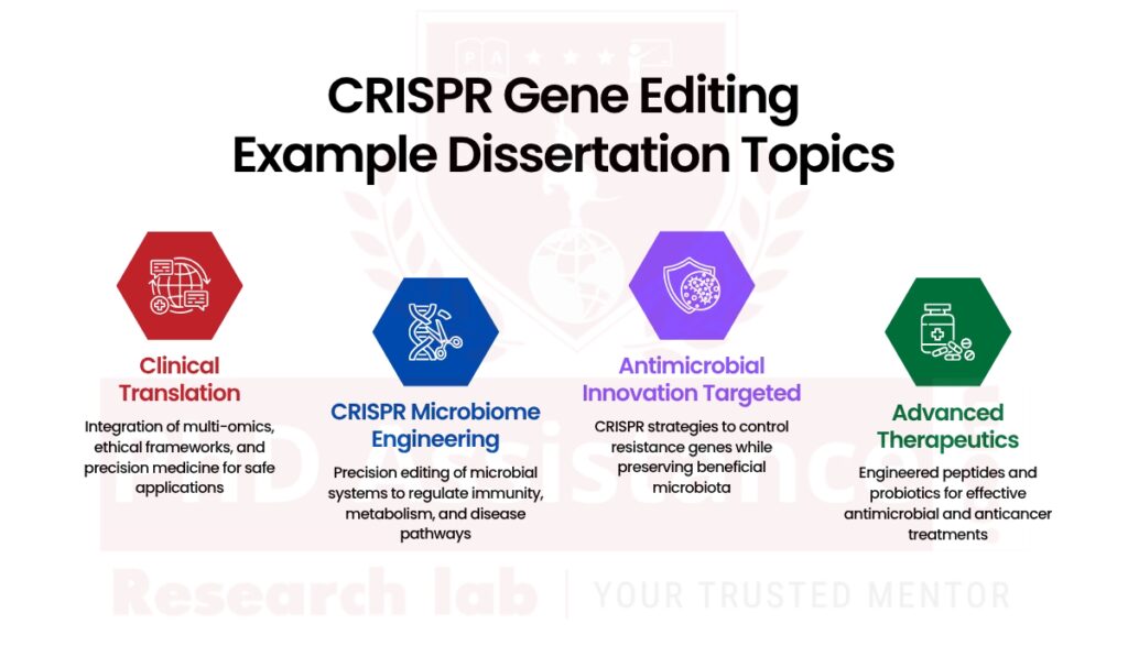 CRISPR