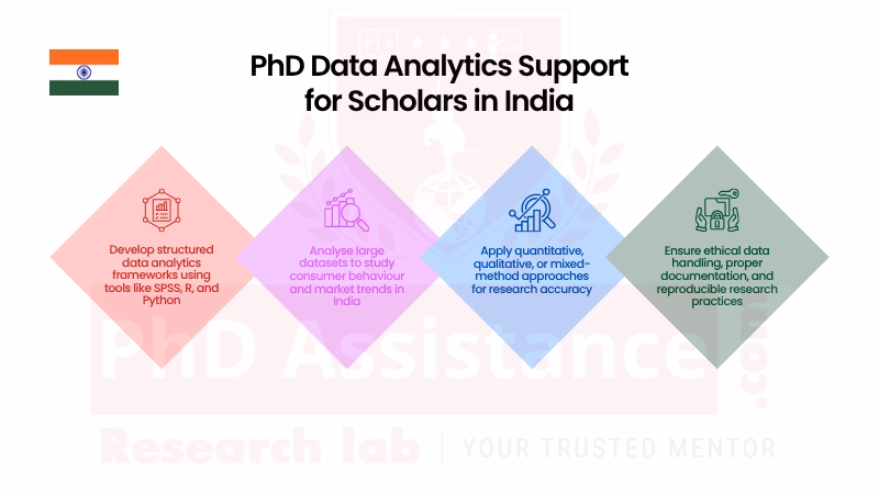 PhD Business Data Analytics Services India