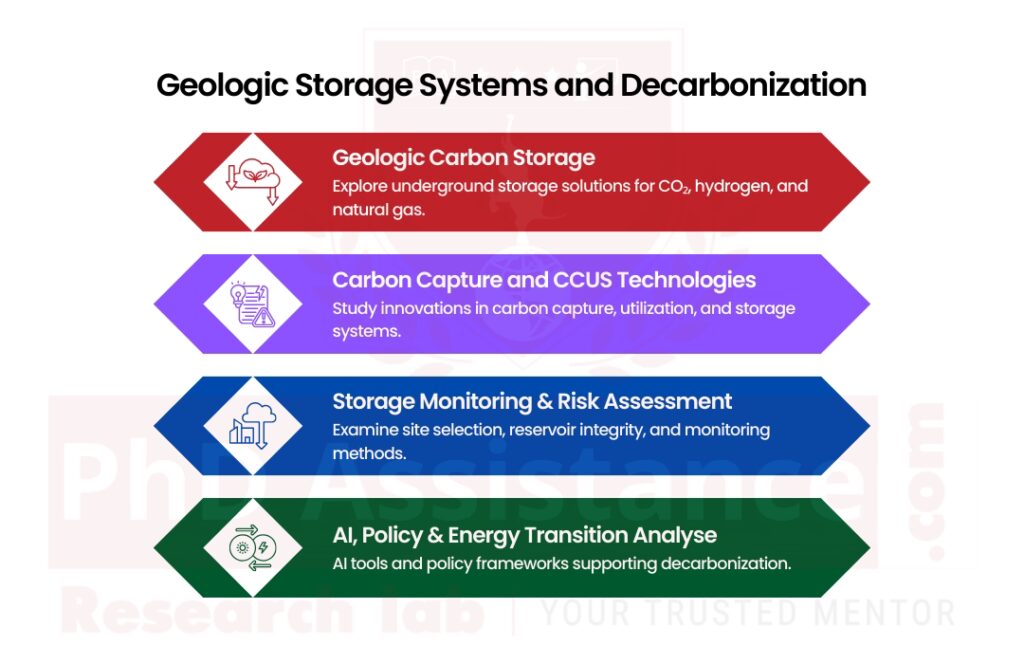 Decarbonization