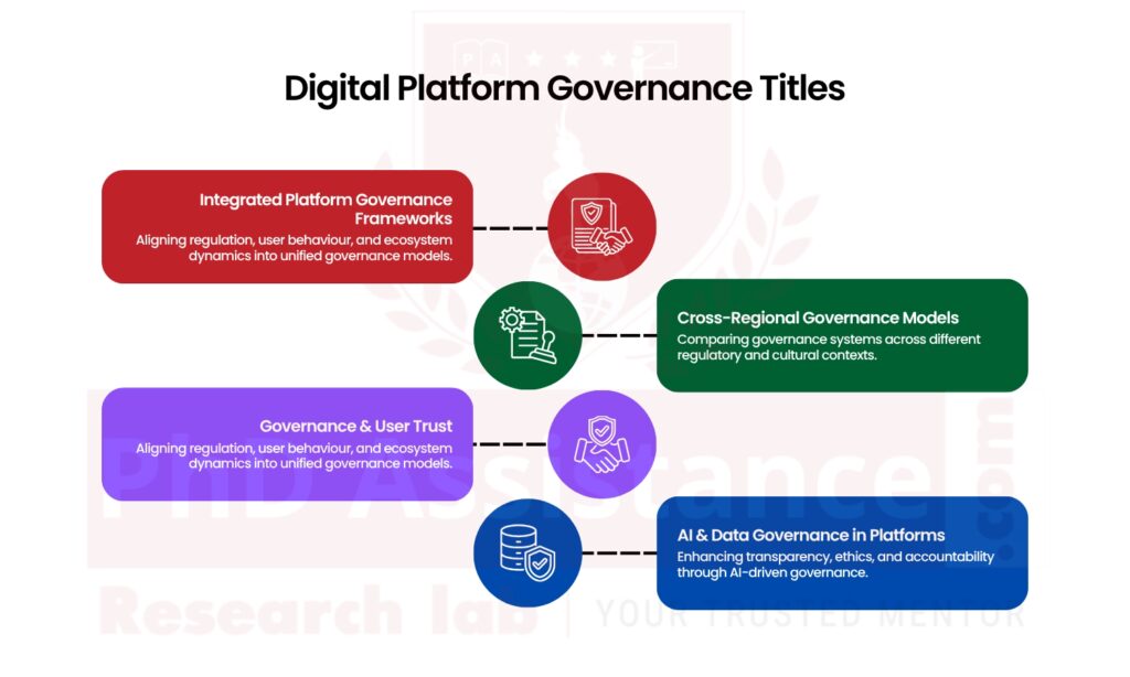 Data governance in digital platforms