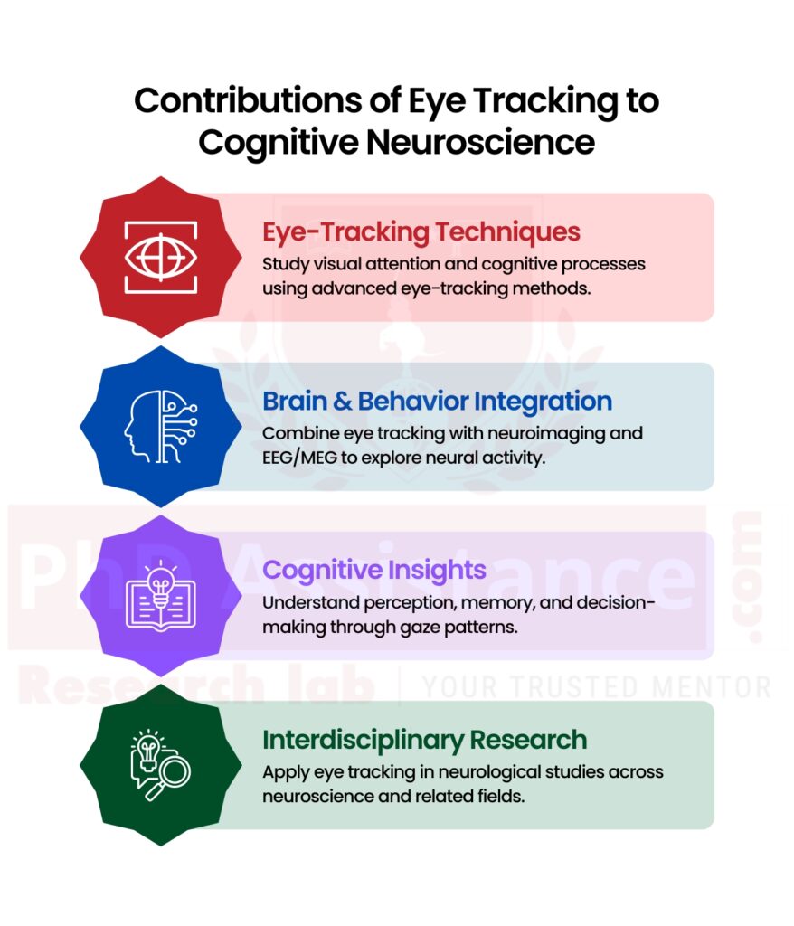 Cognitive Neuroscience through Eye-Tracking