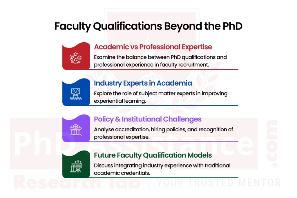 Faculty Qualifications