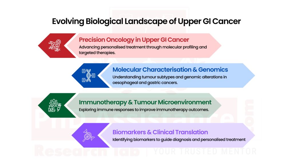 Oncology in Upper Gastrointestinal Cancer