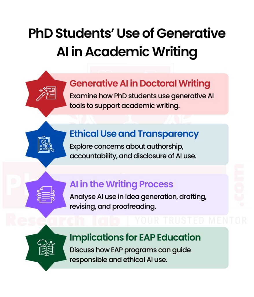 Generative AI academic writing