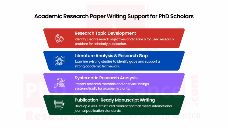 ublication Support for Healthcare Researchers Saudi Arabia