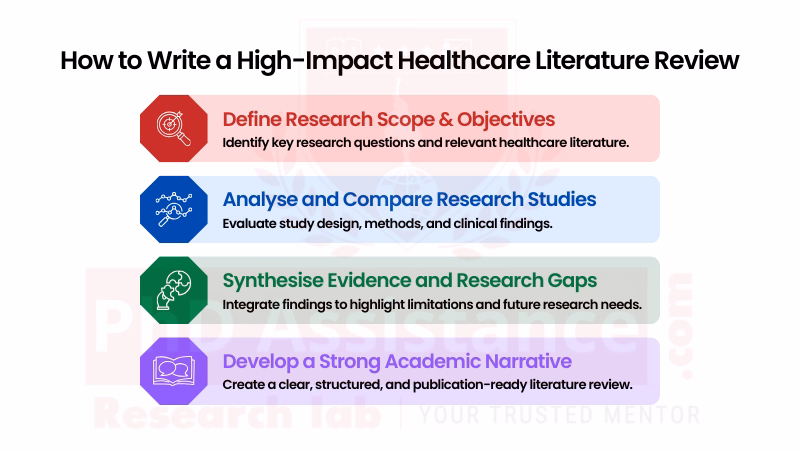 Thematic Structuring and Critical Analysis of Healthcare Research Literature