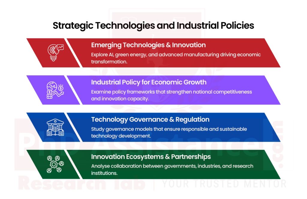 Call for Papers: Strategic Technologies and Industrial Policies