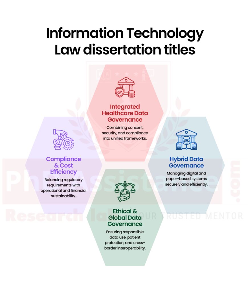 focusing on data protection and legal challenges in technology-driven systems