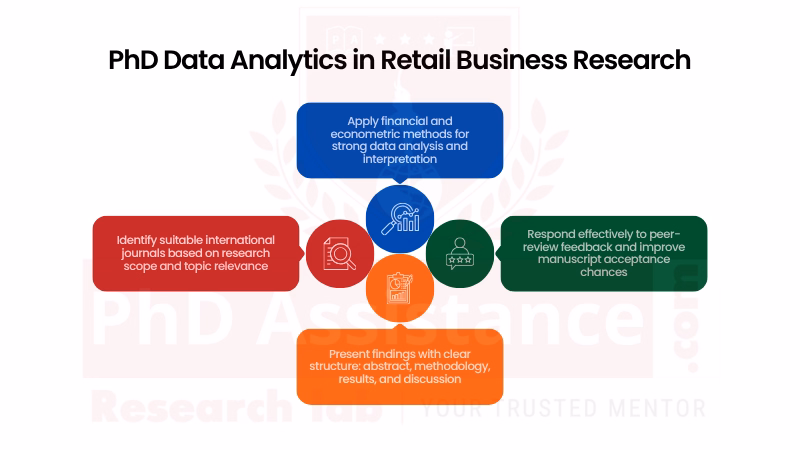 PhD Manuscript Writing in Finance Kuwait