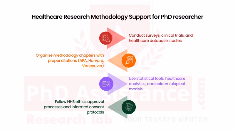 Health Services Research Help UK