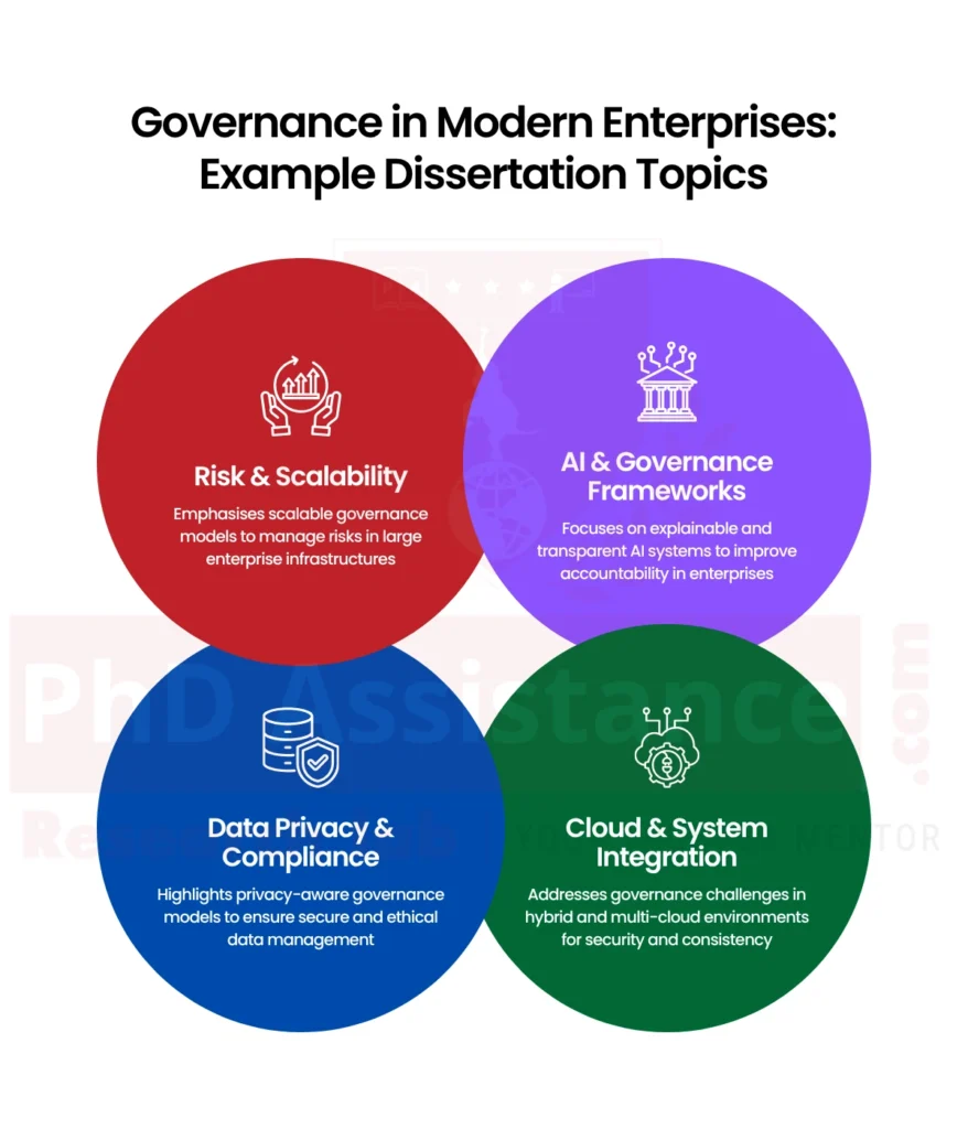 Governance challenges in enterprises