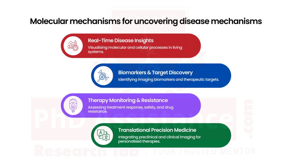 Molecular Imaging for Uncovering Mechanisms Behind Disease