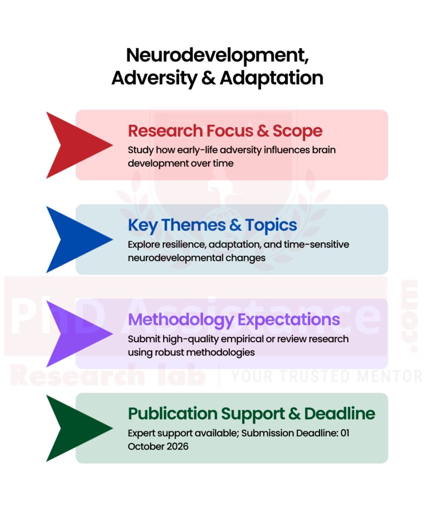Temporal Dynamics Linking Adversity and Neurodevelopment