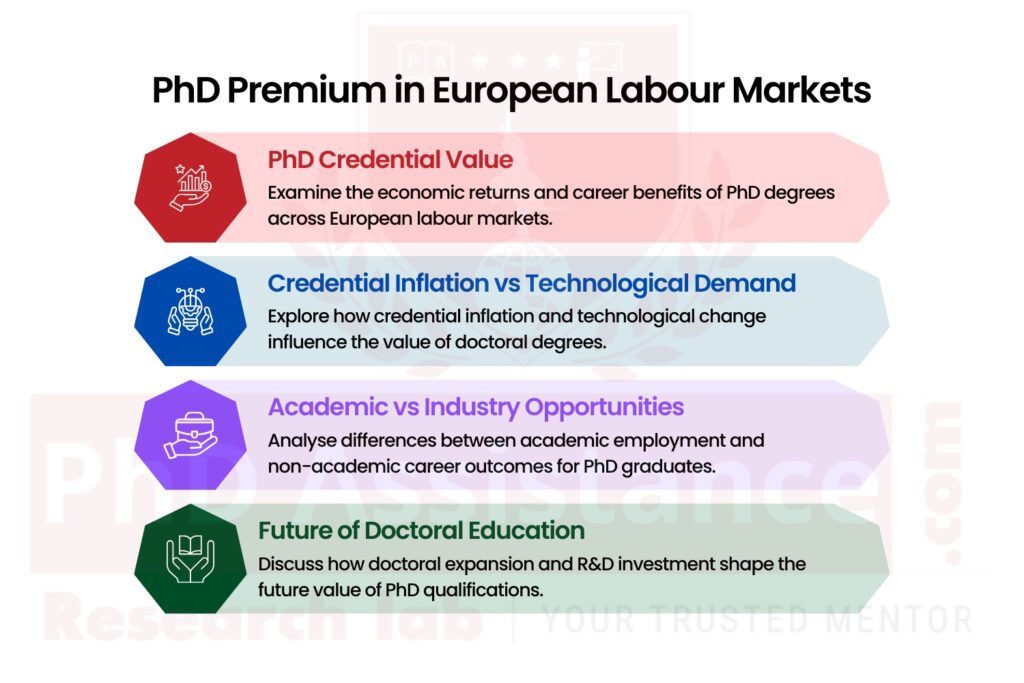 European labor market outcomes, economic value of PhD