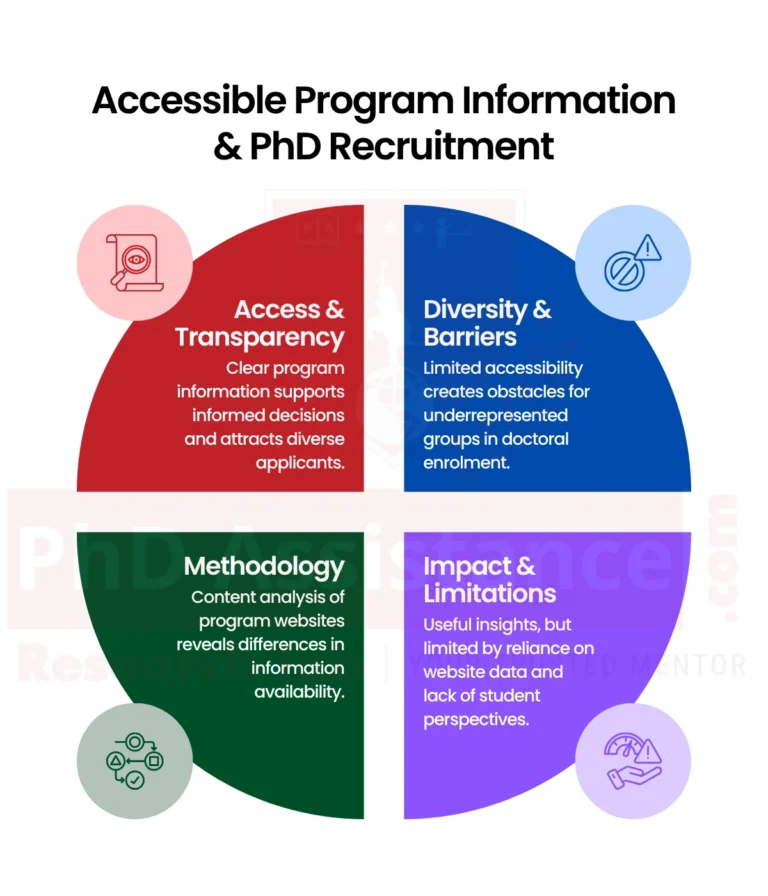 Accessible doctoral program information