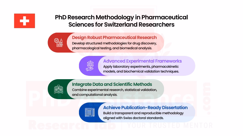 PhD Research Methodology Help in Pharmacy Switzerland