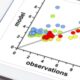 bias analysis methodology research
