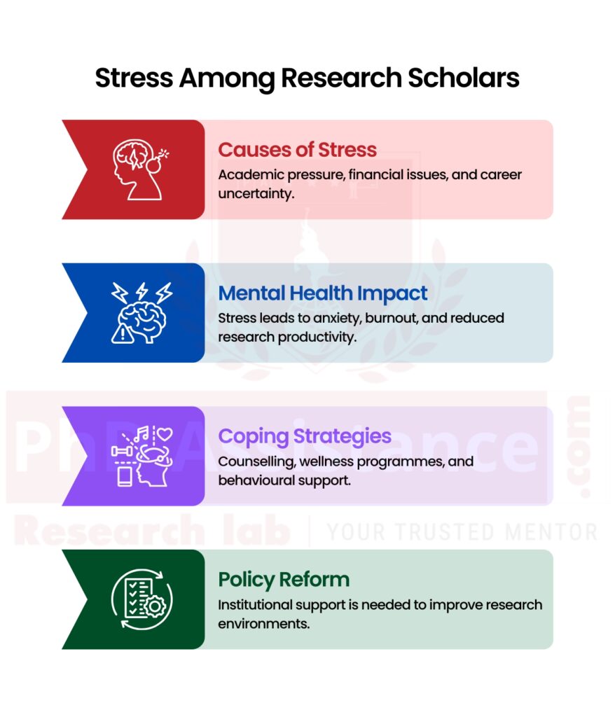 coping strategies for research scholars