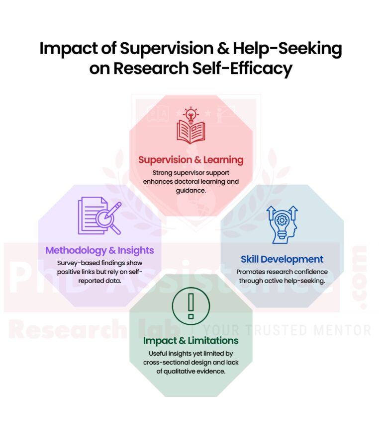 Supervisor–Student Relationship