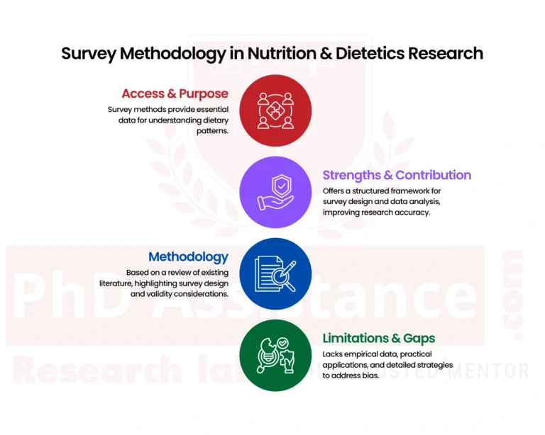 Data analysis in dietetics research