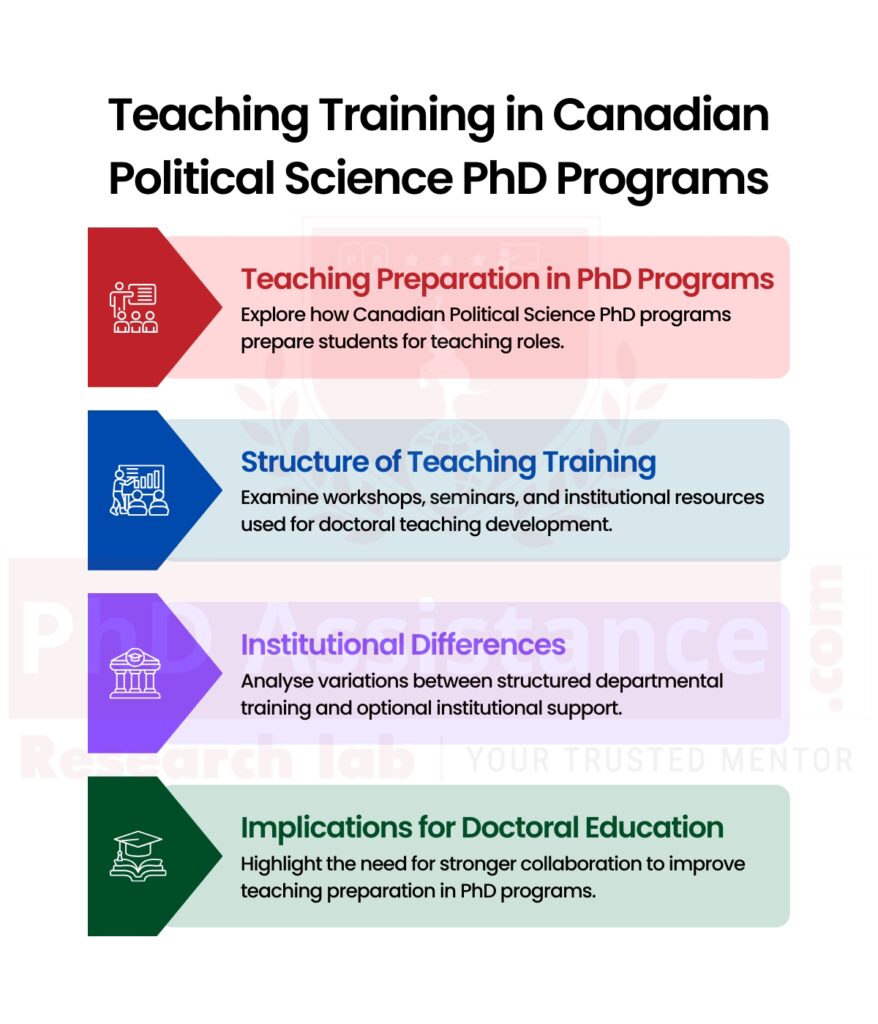 Critical Review of Teaching Training in Canadian Political Science PhD Programs