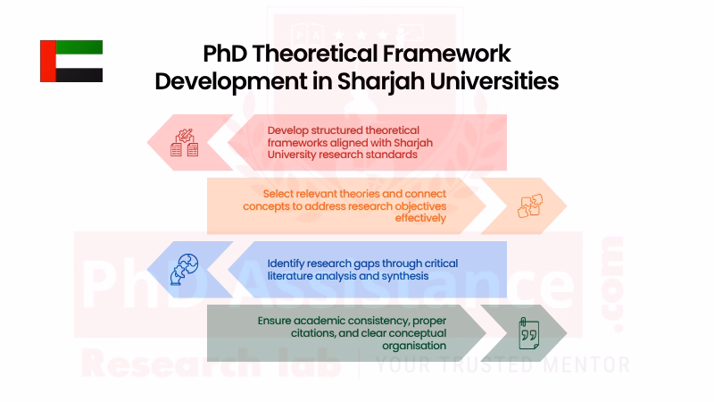Theoretical Literature Framework Service Sharjah