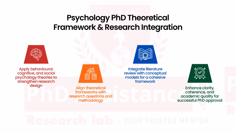 Theoretical Literature Framework Service Sharjah