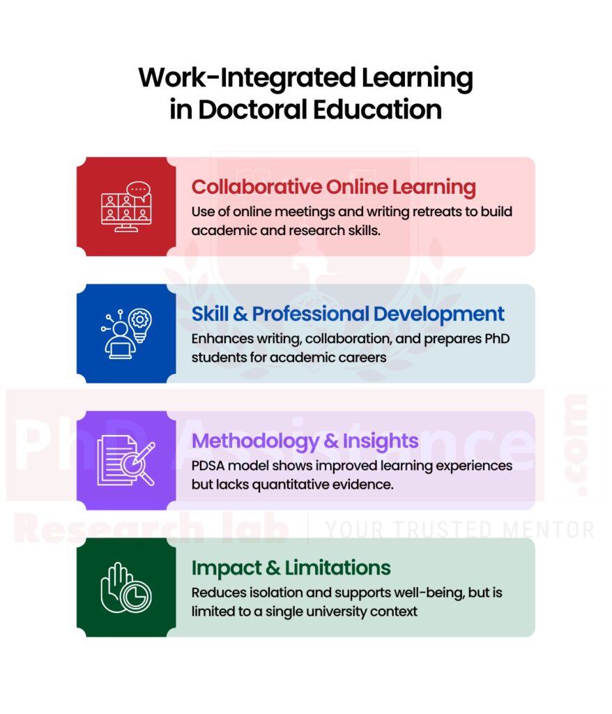 online learning activities for PhD students