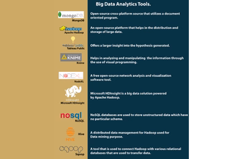 big-data-analytics-and-some-important-analytics-tools