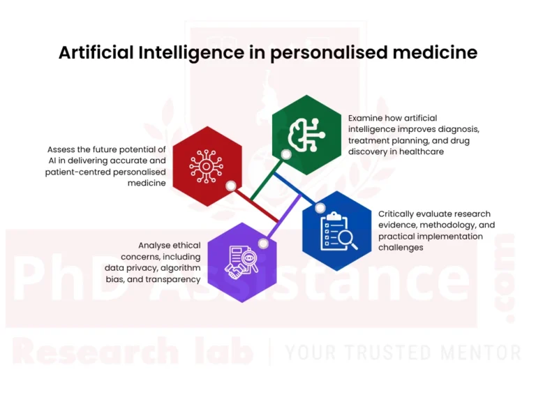 Artificial Intelligence in Personalised Medicine
