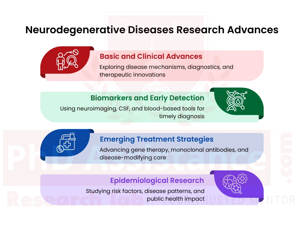 Research Advances in Neurodegenerative Diseases