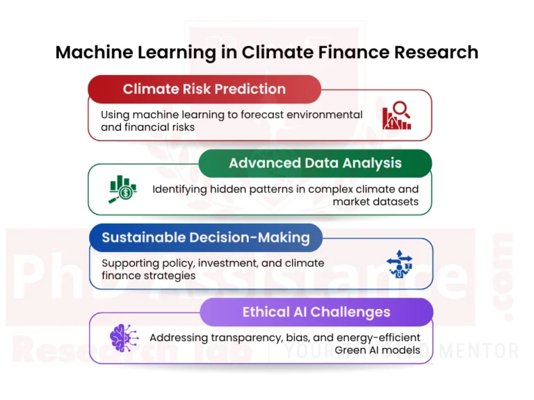 Machine Learning in Climate Research