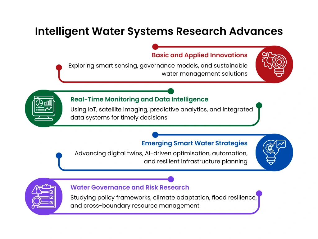 Intelligent Water Systems with Governance Research