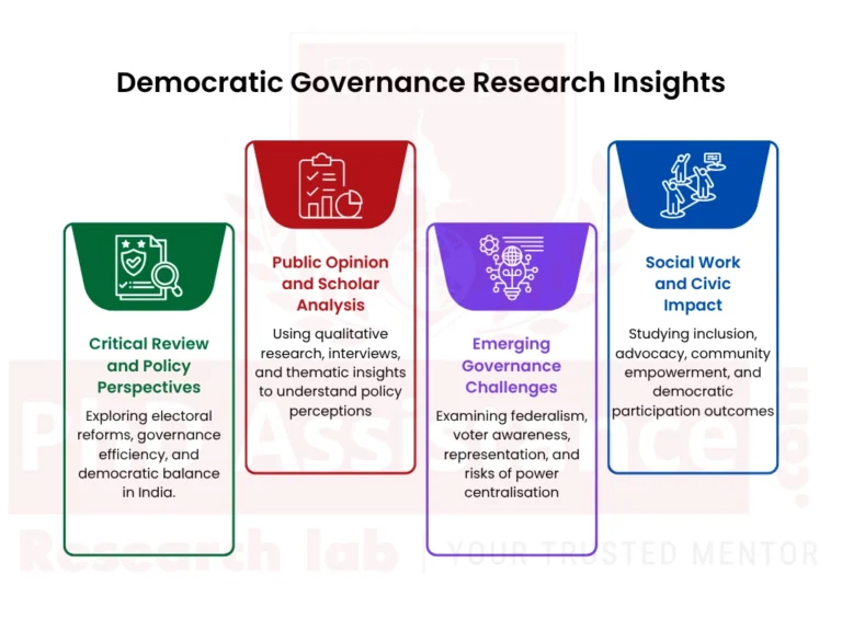 PhD Scholars' Perspectives on One Nation One Election