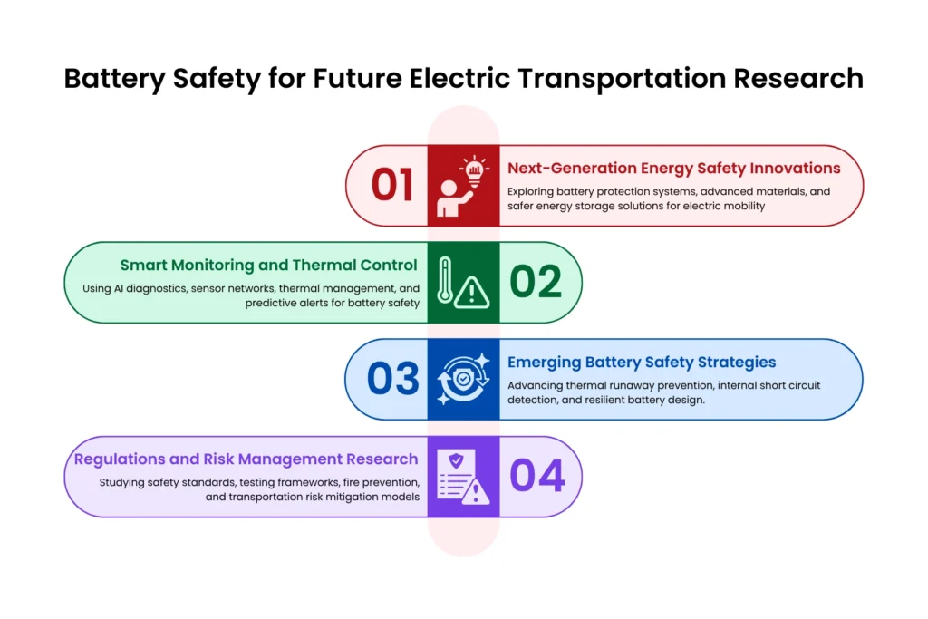 Battery Safety for Future Electric Transportation