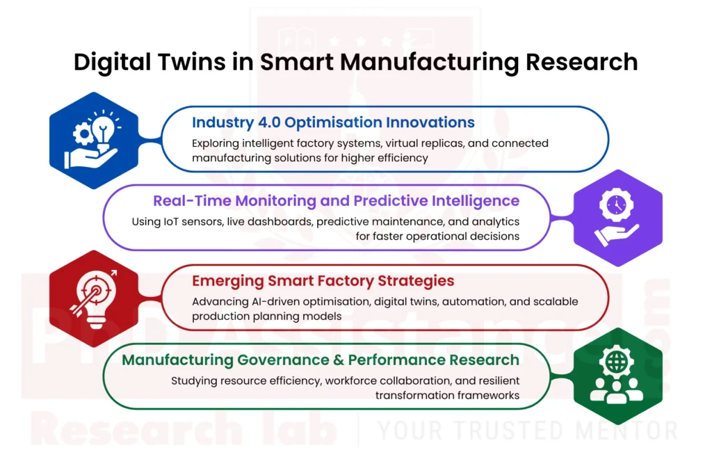 Digital Twins in Smart Manufacturing PhD topics